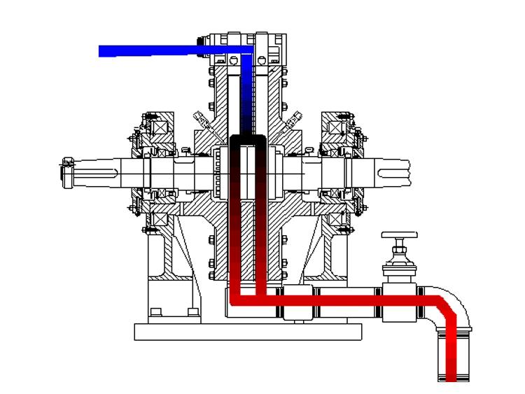 3.0 How it Works How a Water Brake Dynamometer Works With Power Test water brake dynamometer, water flow proportional to the desired applied load is used to create resistance to the engine or motor.