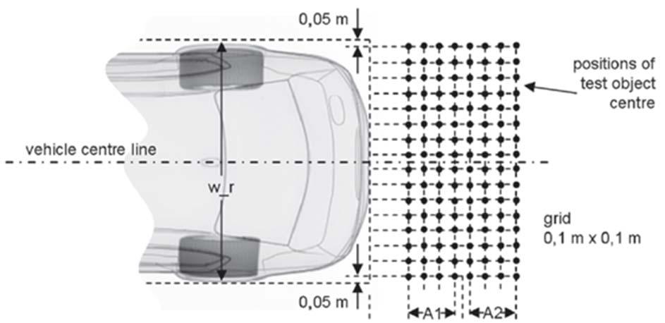Figure 3 : Test Method to evaluate Horizontal coverage from vehicle rear Grid positions for testing the horizontal coverage of the rear monitoring range The coverage ratio is defined as the ratio of