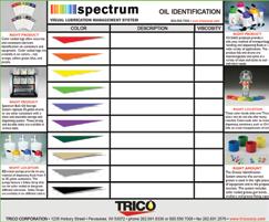 Spectrum Visual Lubrication Management Systems Spectrum Wall Chart The Spectrum System uses color-coded wall charts, identification tags and labels, and storage, handling, dispensing containers and