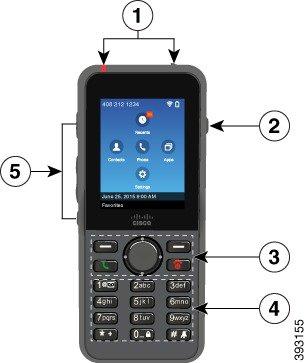 Nupud ja riistvara Teie telefon 8821, kuid seade Cisco Wireless IP-telefon 8821-EX näeb sarnane välja. Tabelis kirjeldatakse telefoniklahvide funktsioone.