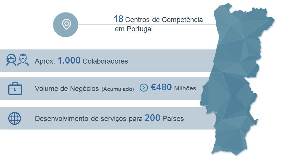 Siemens Portugal 110 Years Competence s 18 Competence s in Portugal Approx.