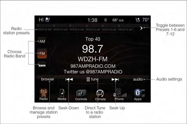 ELECTRONICS RADIO To access the Radio mode, touch the Radio soft-key at the lower left of the screen. Selecting Radio Stations Touch the desired radio band (AM, FM or SXM) soft-key.