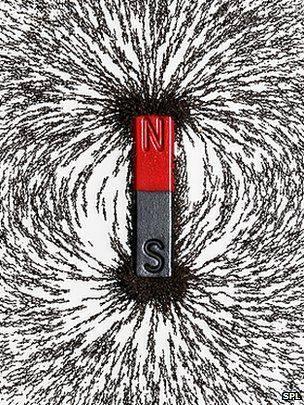 The space surrounding a magnet in which magnetic force can be experienced is called magnetic field. It has both magnitude as well as direction.