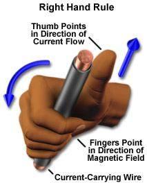 Right hand Thumb Rule To find the direction of Magnetic field, Right Thumb Rule is used.
