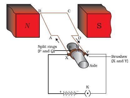 force or motion. Electric Motor Electric Motor is a device that converts electrical energy into mechanical energy.