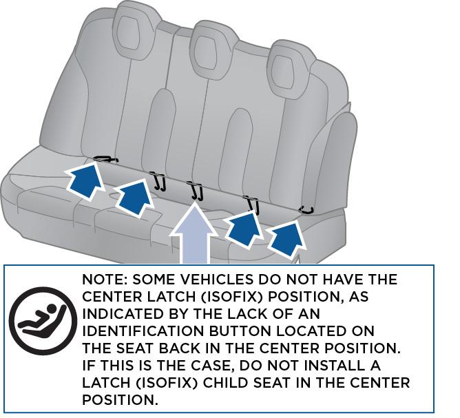 Child Safety Seats Installing LATCH Child Seats Lower LATCH anchor positions are provided in the second-row seats and are located between the seat s back rest and rear cushion.