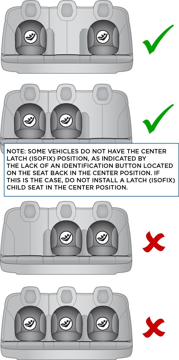 Some Model S vehicles have two LATCH seating positions (outboard seating positions only), whereas others have three.