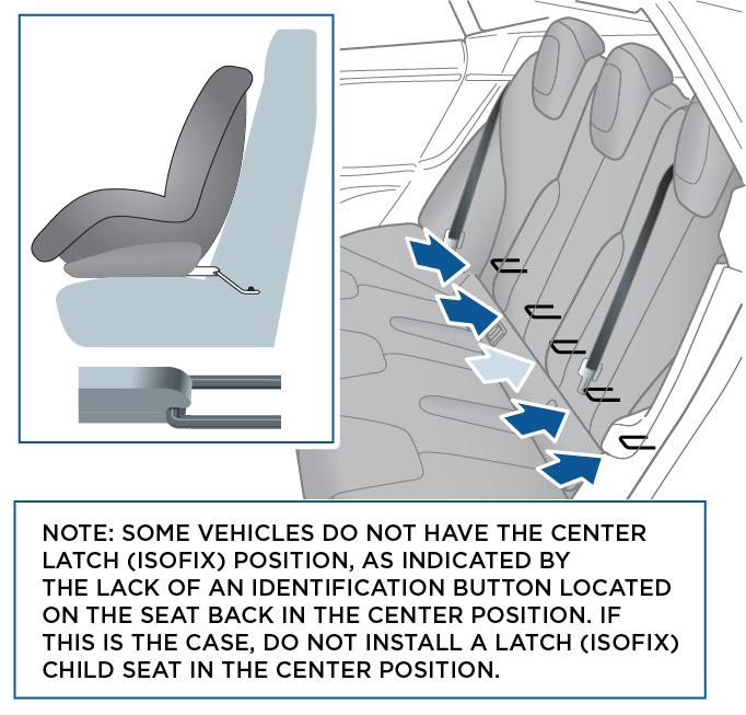Child Safety Seats Child Safety Seats support, except in cases where you are installing a LATCH retained child safety seat in the center position in this case, run the strap over the left hand side