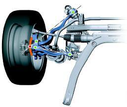 Double Pivot Spring Strut Front Axle The double-pivot front axle configuration has been in use since the earliest 6 and 7 series vehicles were in production (E23/E24).