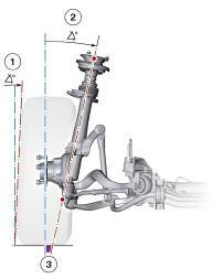 On the single-joint spring strut front axle of the E85 the position of the wheel control joint largely determines the size of the steering offset.