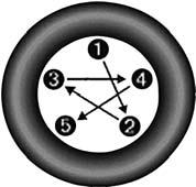 TECHNICAL SPECIFICATIONS Tighten the lug nuts/bolts in a star pattern until each nut/bolt has been tightened twice.