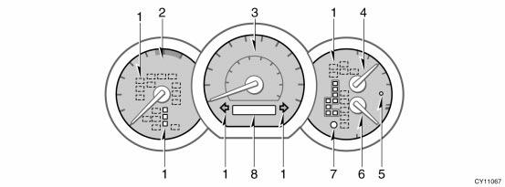 06 06.08 Type B CY11067 1. Service reminder indicators and indicator lights 2. Tachometer 3. Speedometer 4. Fuel gauge 5.