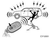 Opening back window CY12084 Activating panic mode CY12051 The PANIC mode does not work when the ignition key is in the ON position. This alarm function can be disabled.