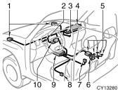 06 06.08 CY13280 The SRS front airbag system consists mainly of the following components, and their locations are shown in the illustration. 1. Front airbag sensors 2. SRS warning light 3.