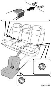 06 06.08 CY13263 CHILD RESTRAINT SYSTEM INSTALLATION 1. Widen the gap between the seat cushion and seatback slightly and confirm the position of the lower anchorages near the button on the seatback.
