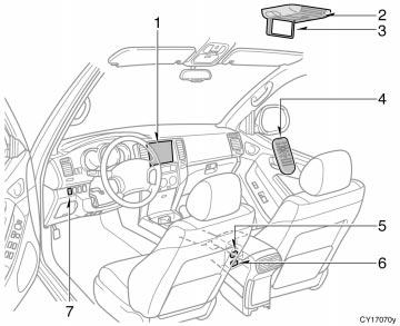 Rear seat entertainment system The rear seat entertainment system consists of the following components. 1. Front audio system 2. DVD player 3.