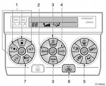 Controls (without DUAL button) 1. Fan speed selector 2. AUTO button 3.