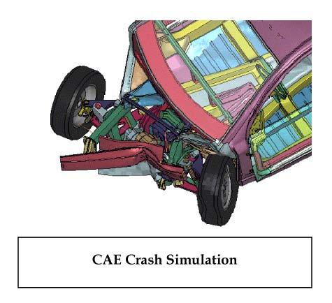 component) Perform crash tests with computer