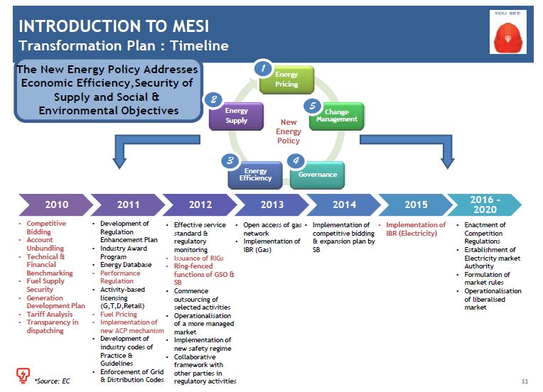 MESI Transformation Plan For Discussion Only