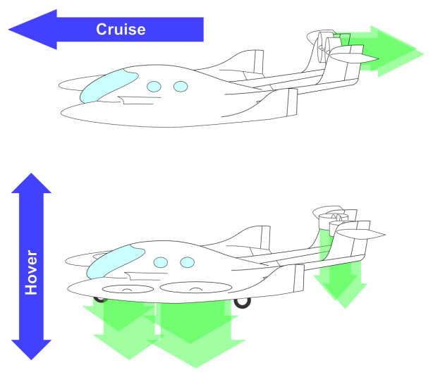 1 Design and aerodynamic considerations about the civil VTOL aircraft Ray David Posva Ray Research AG - Switzerland info@rayaircraft.