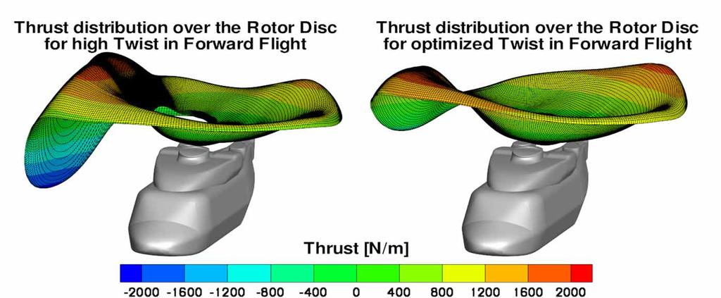 Performance optimization of a main rotor in forward flight taking into account the fluid-structure interaction and trim Thrust distribution shows high loading peaks in