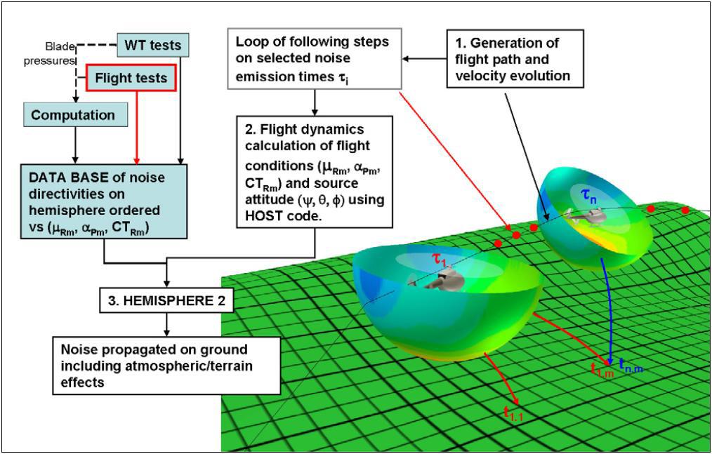 Hybrid Method for Noise Abatement Flight Procedure Design Le Duc, A., Spiegel, P., Guntzer, F., Lummer, M., Buchholz, H., Götz, J.