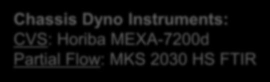 MEXA-72d Partial Flow: MKS 23 HS