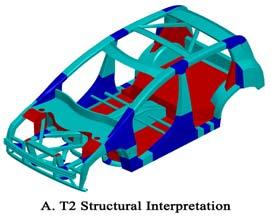 With the results obtained from the topology optimisation (see Figure 2-5 B, C show the 30% and 10% mass fractions), the geometry is interpreted into a CAD model (see Figure 2-5 D) using engineering
