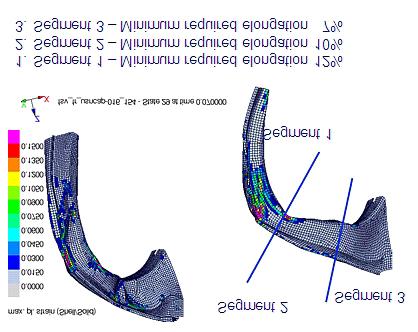 Figure 3-25: Front Shotgun Members - Minimum Required Elongation The results for the One Step Forming analysis for all other components are shown in the Bill of Materials (BOM) file, a supplementary