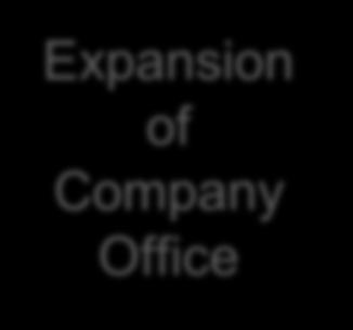 Expansion of Company Office -