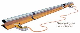 conductive parts such as overhead line posts and bridge railings are connected to the rail by means of a copper cable or a copper wire.
