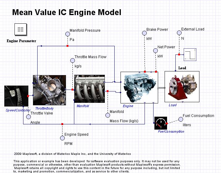 Chapter 5 MapleSi Ipleentation The ean value engine odel in this work consists of a throttle body, a anifold, and an engine as ain coponents of the syste (Figure 5.1).