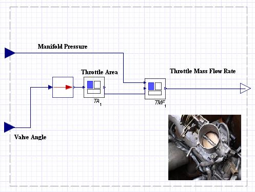 Figure 5.3 Throttle Body Model in MapleSi Engine Figure 5.4 shows the throttle effective area equation in a MapleSi custo coponent docuent.