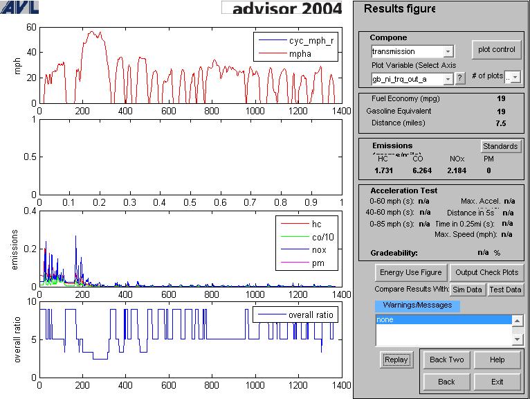 Figure 3.4 ADVISOR Result Window [6] 3.. Modelling by PSAT The Powertrain Syste Analysis Tool (PSAT) was developed by the Argonne national lab and the US Departent of Energy (DOE) [9, 30, 31 3].