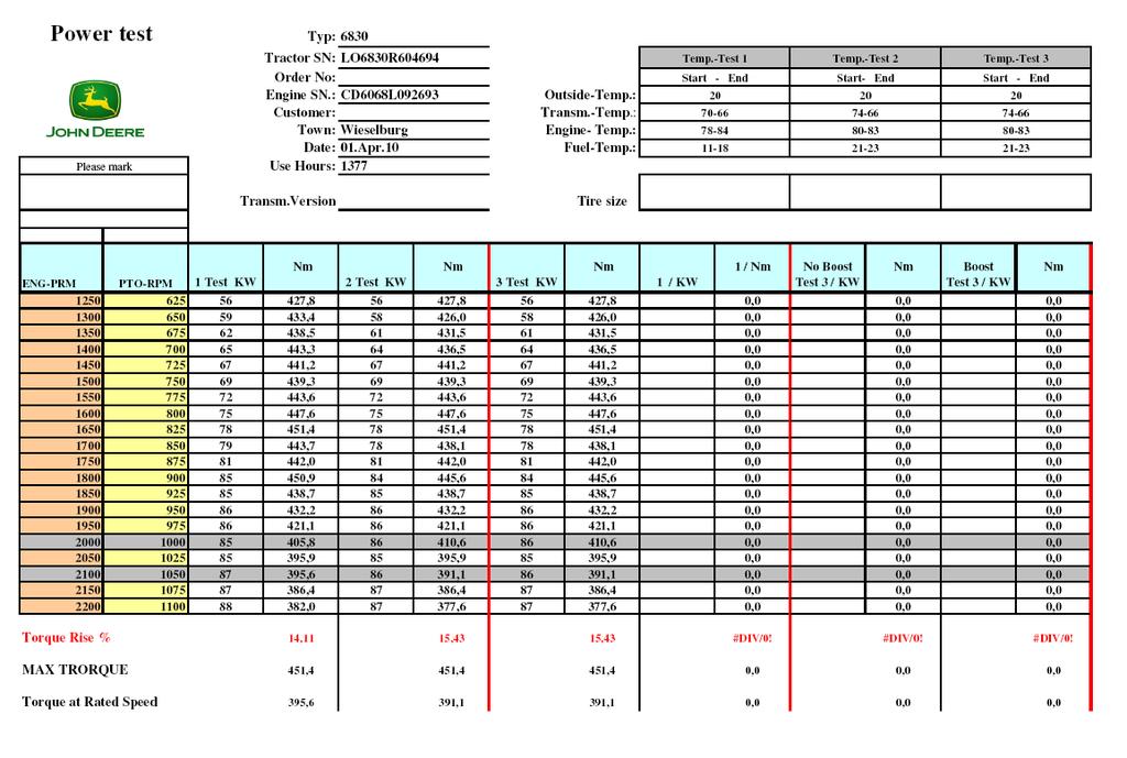 1.5.3 Services 1.5.3.1 Engine oil services Table 10: Overview engine oil services Operating Dispatch to Sampling date Oil age [h] Plant oil fuel hours Lubrizol, date 02.05.2011 250 2,467 Rape seed 08.