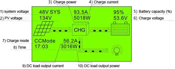 Meaning of LED and function key LEDs and Buttons ALARM (Red) CHANGE(Blue) LOAD(Green ) UP DOWN ENTER ESC Instruction Controller in fault state Controller start to charge power DC load turn on Page up