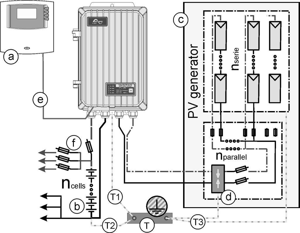 11 WIRING EXAMPLES 11.1 VARIOTRACK + RCC-02 11.2 COMMENTS ON THE WIRING EXAMPLES Elem. Description Refer to a Remote control See chap. 9.1, 8.2 and 8.4.11 b Battery See chap. 4.