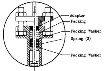 Mark 708 Packing Assembly for Namur Yoke Adaptor Spring () Packing Spring