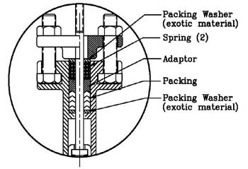 Inverted Packing - for Exotic Body Material (Put spring on top of packing.