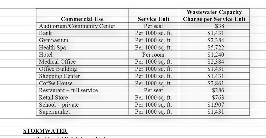 Utility Rates and Fees TYPE OF UTILITY CHARGE RATE Inside Outside City City Wastewater Capacity Charge Residential project with net sq. ft. addition in excess of 1,000 sq. ft. 0.534 0.534 Square ft.