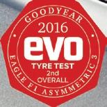 Sport Contact 5). Tested by TÜV SÜD Product Service GmbH in Sept Oct 2015 by order of Goodyear Dunlop.