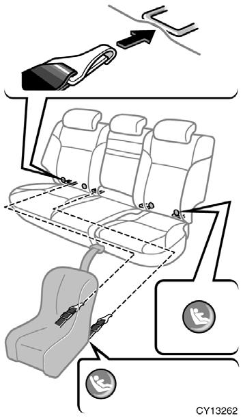 CHILD RESTRAINT SYSTEM INSTALLATION 1. Widen the gap between the seat cushion and seatback slightly and confirm the position of the lower anchorages near the button on the seatback.