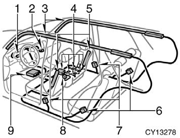 The SRS side airbag and curtain shield airbag system consists mainly of the following components, and their locations are shown in the illustration. 1. SRS warning light 2.
