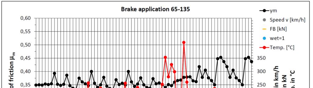 and 4 Limits for Nominal Line Tolerance bands for single brake