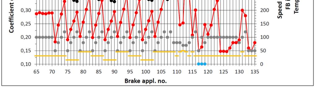 ±30% UIC brake pad certification Matthias Niessner hm.