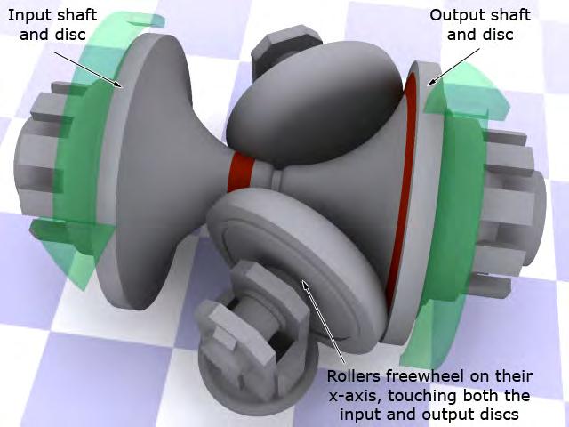 2.4. The continuously variable transmission (CVT) unit The most important interface that connects the flywheel to the transmission system is the CVT.