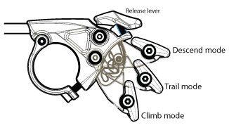 From Descend mode, push the silver lever down one click to the middle position to engage Trail mode. Trail mode offers less compression damping than Climb mode.