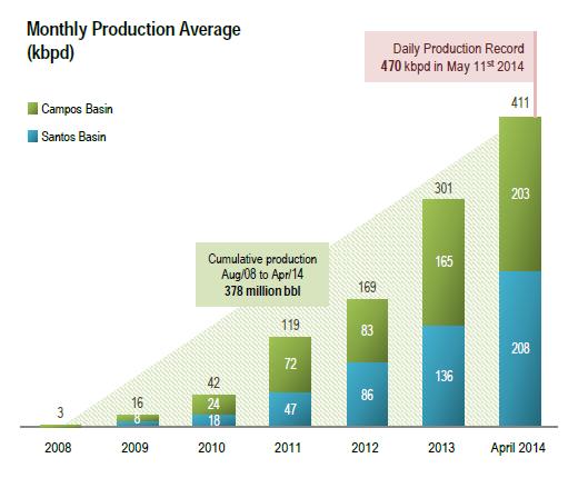 RAPID PRODUCTION GROWTH FROM THE PRESALT