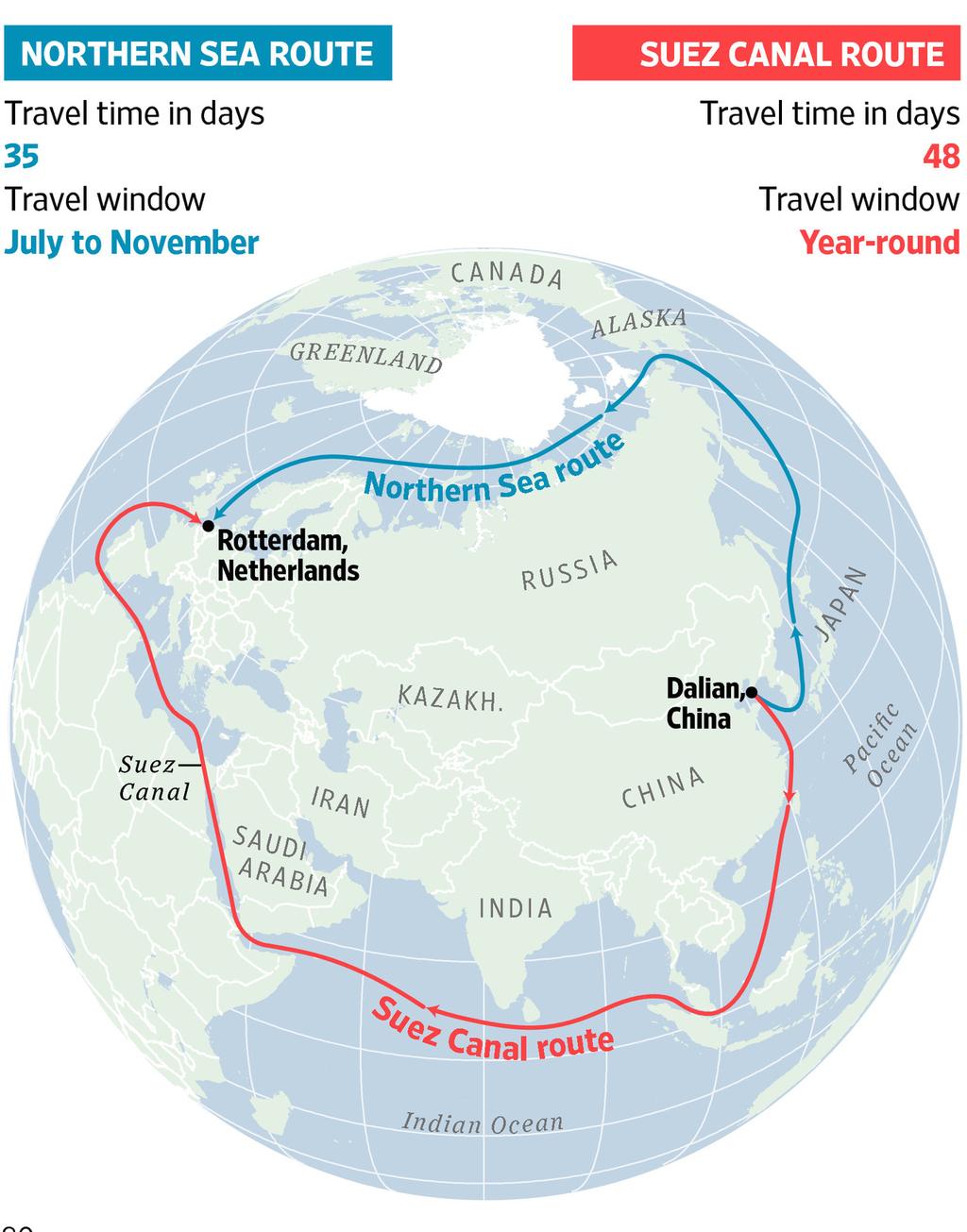 Interest in Arctic shipping via Russia s Northern Sea Route is high.