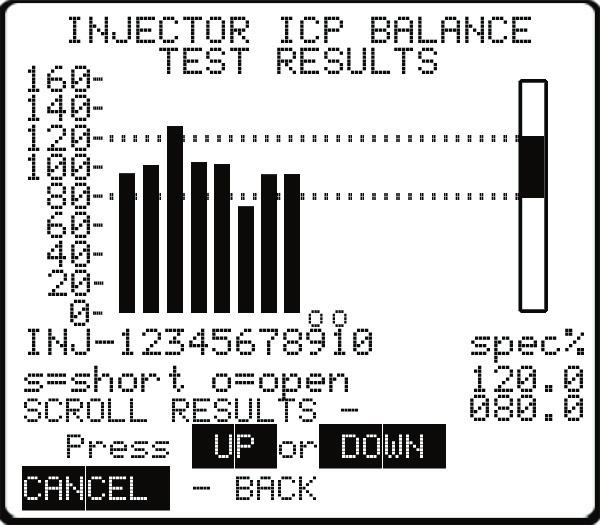 ICP Balance Test Results These screens represent the results of tests that are performed to determine if there is a proper balance between the fuel used to move the internal parts of the injector and
